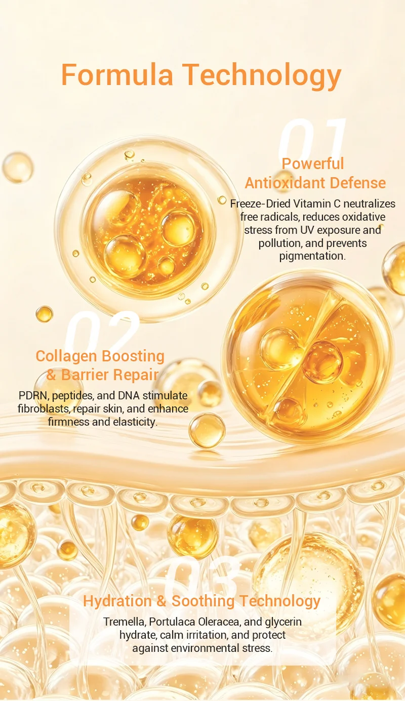 Graphic showcasing skincare formula technology benefits with antioxidant defense, collagen boosting, and hydration.